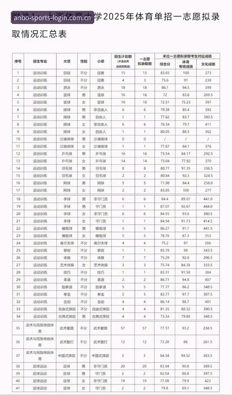 安博体育2025新版首页体验评测：数据控的移动端观测报告