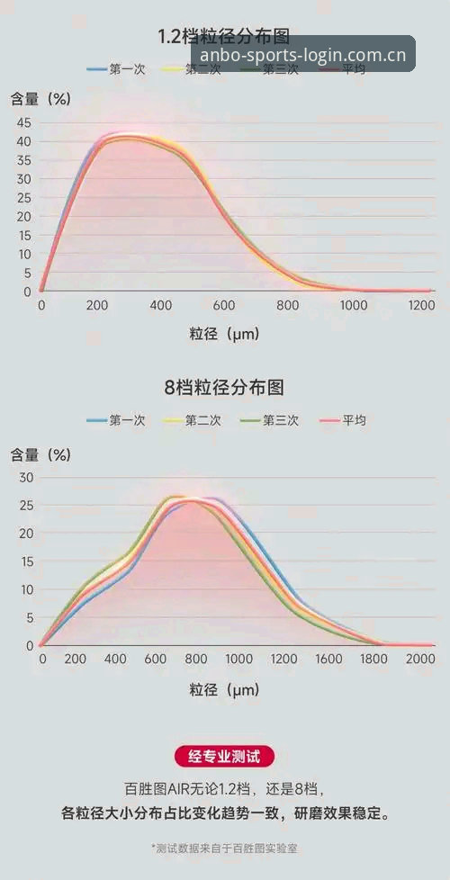 安博体育新版手机网页版对比：从操作差异到数据颗粒度的实战体验